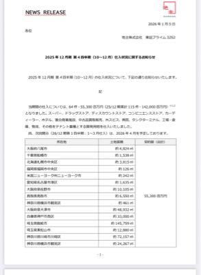 地主(株)【3252】 とてつもない仕入れ額ですね。