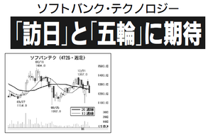 SBテクノロジー(株)【4726】 【 10年前(2016年) 】 ~ 2016 ー。