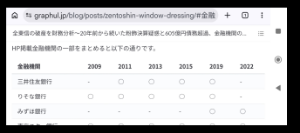 (株)三十三フィナンシャルグループ【7322】 先の人も言ってたけど、みずほ銀行にとっては数十億の融資なんて取るに足らない数字だから公表する義務がないらしいよ