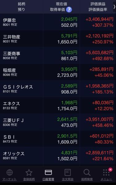 (株)GSIクレオス【8101】 GSIクレオス +200%を目指したい。 この地合、気張ってくれやす