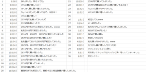 (株)テセック【6337】 銘柄研究した結果