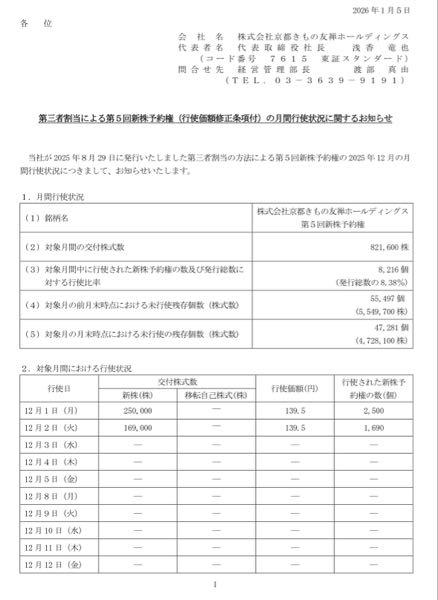 (株)京都きもの友禅ホールディングス【7615】 新株予約権?