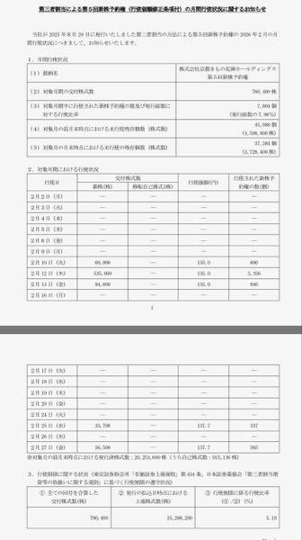 (株)京都きもの友禅ホールディングス【7615】 さすがに行使価格より下がることは無いだろと、皆信じたのかな〜⁉️
