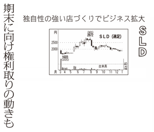 (株)エスエルディー【3223】 【 10年前(2016年) 】 上場年月日2015年3月19日 ー。