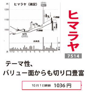 (株)ヒマラヤ【7514】 【　10年前（2015年)　】　ー。