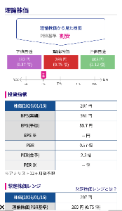 (株)千趣会【8165】 これを期待したいね(笑)