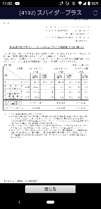 スパイダープラス(株)【4192】 とりあえず、今朝の決算情報