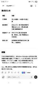 アブセラ・バイオロジクス【ABCL】 そろそろ材料出てきたしショートスクイーズがいつ起きてもおかしくないくらいカラ売りパンパンやね。20ドルは狙いたいところ。