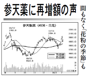 参天製薬(株)【4536】 【 10年前(2016年) 】 ~ 2016 ー。