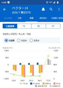 (株)ベクターホールディングス【2656】 ここはピボット大成功して生まれ変わったのだ🙆