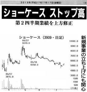 (株)ショーケース【3909】 【　10年前（2015年)　】　上場年月日 2015年3月19日 ー。