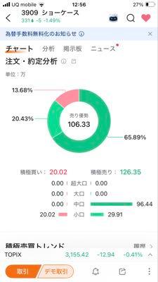 株)ショーケース【3909】：掲示板 - Yahoo!ファイナンス