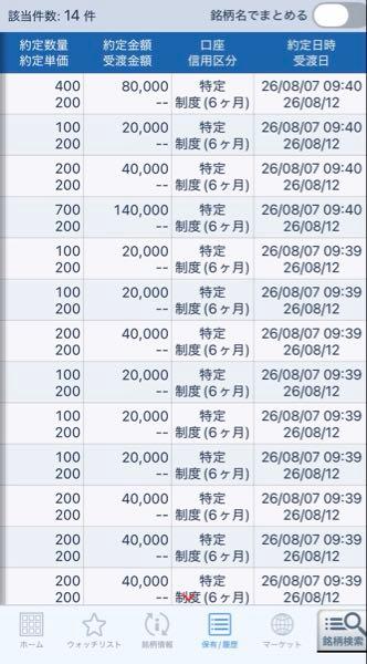(株)ショーケース【3909】 明日くらいに落ちでくるって思ってたのに今朝の9時39分、40分に落ちてきて拾えてるのちょっと笑ったわwww 行ってこいで皆売りまくってたん？