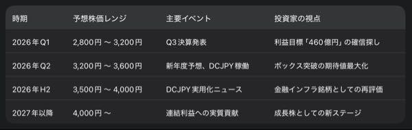 (株)インターネットイニシアティブ【3774】 Geminiが言うには2026年は上に突き抜ける年らしので、ぜひその通りになって欲しい