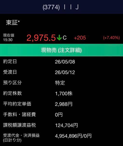 (株)インターネットイニシアティブ【3774】 1,700株売ってしまいました。