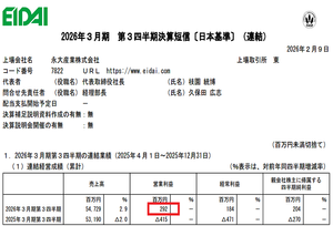 永大産業(株)【7822】 　最近の決算短信。