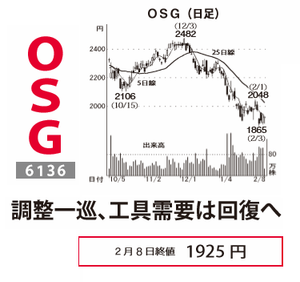 ＯＳＧ【6136】 【　10年前（2016年)　】 ～ 2016  ー。