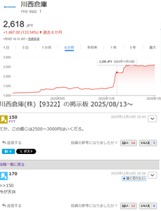 川西倉庫(株)【9322】 ｗｗｗ