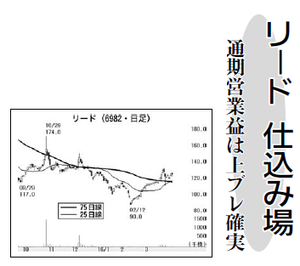 (株)リード【6982】 【　10年前（2016年)　】 ～ 2016  ー。