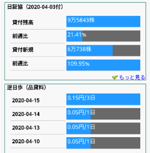 中部飼料(株)【2053】 南無🙏 三桁になるなら安いもんだ(^_^)v 南無🙏