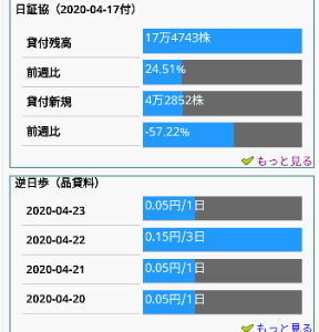 中部飼料(株)【2053】 頑張って(^_^)v さて飯食お🍚