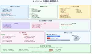 (株)レント【372A】 少しヒントを。