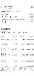 大豊建設(株)【1822】 村上世彰の長女である野村絢も1.01%の株を保有してるのでATRA社と合わせて旧村上ファンド系が約16%を保有している感じですね。 双方とも買い増してはいるようです。