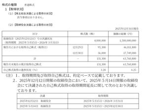 Ｊトラスト(株)【8508】 追討ちだ ！12月分！！