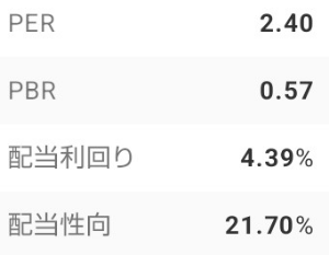 ミヨシ油脂(株)【4404】 ここほど冗談みたいな割安放置で上値余地があり更なる増配余地がある銘柄は他に私は知らぬ