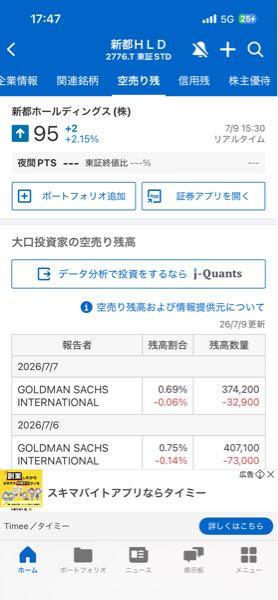 新都ホールディングス(株)【2776】 金男が買い戻したら上がってくるだろう