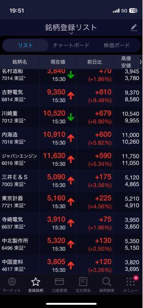 (株)名村造船所【7014】 どうしても安く仕込みたかったんだね 造船ポートフォリオでここだけ違和感あったもんな