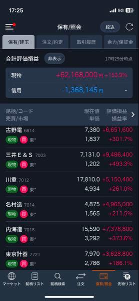 (株)名村造船所【7014】 嘘じゃなく、少しだけど買ってるよ