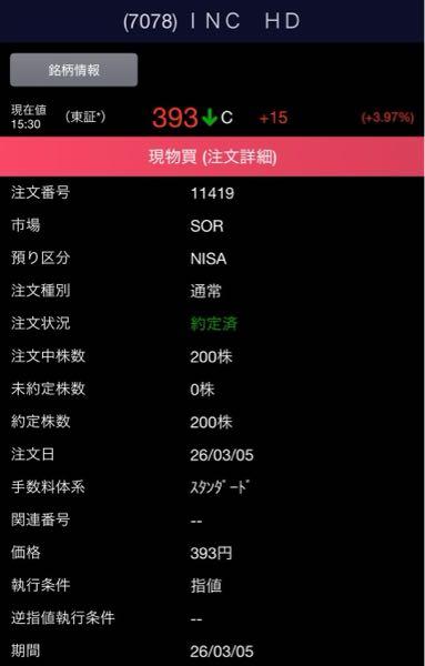 ＩＮＣＬＵＳＩＶＥ Ｈｏｌｄｉｎｇｓ(株)【7078】 今日は200株だけ買いました。