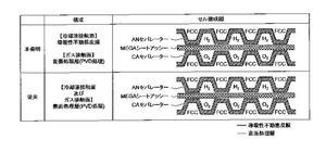 日本金属(株)【5491】 ㊗ トヨタと燃料電池関連特許共同出願　㊗  特開2025-147500  【発明の名称】セパレータ及びその製造方法   【出願人】 トヨタ自動車株式会社 &  日本金属株式会社   【要約】 【課題】十分な耐食性及び低い接触抵抗を有する燃料電池用セパレータ及びそのセパレータを低コストで製造する方法を提供する。  【解決手段】本発明は、冷却液と接する冷却液接触面及びガスと接するガス接触面を有するステンレス鋼製の燃料電池用セパレータであって、冷却液接触面が導電性不動態皮膜を有し、ガス接触面が基材上の耐食性金属中間層及び耐食性金属中間層上の導電層を有する、セパレータ及びその製造方法に関する。