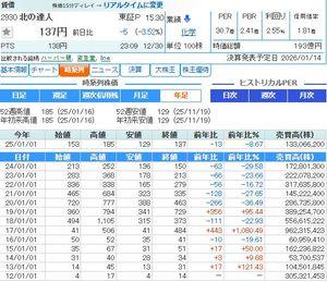 (株)北の達人コーポレーション【2930】 ichさんへ 時系列の年足です 毎年下落率が凄い Xで「木下勝寿🔥東証プライム社長兼現役マーケター」と謳っているため プライム降格は阻止したいと思っているはずですが株価対策が遅い 増配も優待拡充も効果なしなのか、 今年は9%弱の下落で済んだのか判断が難しい状態 ※例年たった200株ガチホするだけで余裕で配当+優待以上に下げている 来年こそは年足が陽線になれば良いですが、まだまだ厳しいのかな?