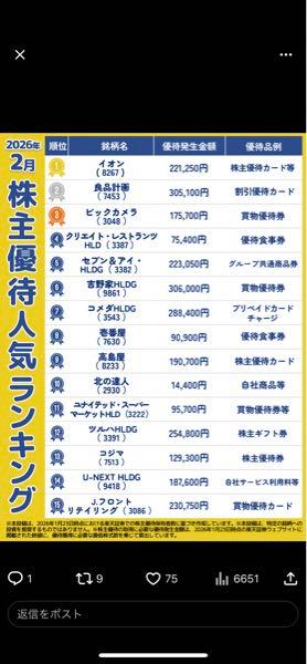 (株)北の達人コーポレーション【2930】 優待を待っています。