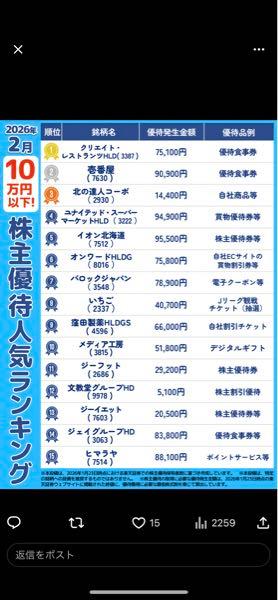 (株)北の達人コーポレーション【2930】 これから上がりましょう