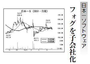 (株)日本一ソフトウェア【3851】 【　10年前（2016年)　】 ～ 2016   ー。