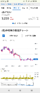(株)中村屋【2204】 中村屋 10年チャートでみると、かなりの低迷です。 業績も下期偏りが評価を押し下げている。 現在の株価から、1割程度の回復はあっても おかしくない。