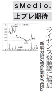ＧｒｅｅｎＢｅｅ(株)【3913】 【　10年前（2016年)　】 ～ 2016 ー。