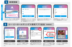 (株)エー・ピーホールディングス【3175】 エーピーホールディングスの株主優待サイト https://ap-holdings.jp/ir/stock/benefit/#charge  上のリンクを参考にして無事株主優待ポイント登録出来ましたが結構めんどくさい