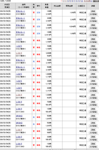 (株)すかいらーくホールディングス【3197】 もうあかんのんこ?