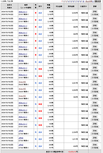 (株)すかいらーくホールディングス【3197】 さらに2000株買い決済となった。3000円割れとなるか、3500円超えとなるか? 分らん。言えることは現状の株価は割高であることだ。鷲の判断だが。3400円のターゲットプライスを出して所はある。狙いは知らんが。売り逃げしたいのかの?姿、宇ーーーーーーーーーーーーーーーーーーーむ。売ーーーーーーーーーーむ。売りでよかろう。2300円目標でよい