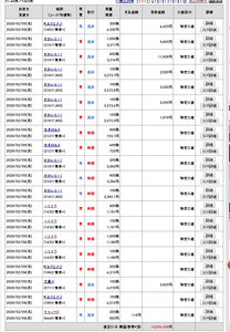 (株)すかいらーくホールディングス【3197】 さらに2000株デイトレ完了となった。下がらん。買いに転換したい。5000株押し目で買ってみよう。