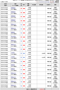 (株)すかいらーくホールディングス【3197】 売りあがったら即やられた。曲がり屋の宿命であります。もうあかん。アウト　破産が現実味を帯びてきた。買いだ。断固買い　曲がりやを破滅に追い込むのです