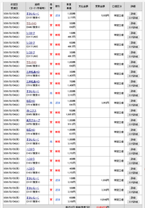 (株)すかいらーくホールディングス【3197】 さらーーーーーーーーーーーーーーーーーーーーーーーーー1000株にデイトレ完了となった。コロナ禍後の売り上げ回復は一巡したと見る。もうあかんのんとちゃうこ? 鷲は外食する銭に困っているわけではない。それでも外食を減らしたい。飽いた。食料品の消費税廃止なら家で飯を食う。贅沢にな。まあプチ贅沢だが。ガストのみみっちい飯は食いたくない。みみっちい。猪、牛、豚、鶏、牡蠣を家で食う。鍋なら料理の手間は省ける。出汁は売っている。ビールをがぶ飲みする。うまい,安い。簡単 外食は優待券を使いこなすだけで疲れる。鷲の家の近くに魚屋路も武蔵野コーヒーもない。しゃあない。行きたいけんどの。しゃあない。姿、売り 1700円目標 資金調達、希薄化は、うーーーーーーーーーーーーーーーーーーーーーーむ、ありそう