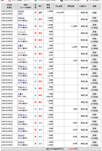 (株)すかいらーくホールディングス【3197】 さらに1000株デイトレ完了となった。能書きは何とでも書ける。売買せずにさも賢そうに述べる者が多い。どないもないこ?ミーハーか?危険を冒して売買をしてみい。他人の投稿にケチをつけるのは簡単なことだ。肝心なのは売買である。株の掲示板だからな。 すかいらーくの姿、売り。資金調達待ち 方法は社債発行、銀行借り入れ、エクイティファイナンス 株価に響くのはエクイティファイナンス あるか、ないか、予想困難 買い目はない。うりだな。