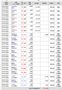 (株)すかいらーくホールディングス【3197】 あかん。しぶとい、下がらん。そないに値打ちのある株なんこ？１５００円でも高すぎると思うがの。下がらんもんはしゃあない。鷲には何にも出件　兆円の銭を持っておればできるじゃうがの。姿、買い 　下がらん株は買いしかない８９００円目標でよい　断固買いだ