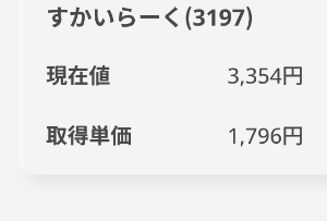 (株)すかいらーくホールディングス【3197】 ここの株は、長く持つことが大事。