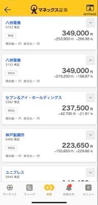 (株)すかいらーくホールディングス【3197】 私は、3153八洲電気と言う銘柄を、、 特定とNISAで、100株ずつの200株保有して、、 3年になります。 株主優待は、200株で3年だとジェフグルメカードが 5000円分500円が10枚貰えます。 全てのすかいらーく系列店で使えるだけに留まらず 日高屋、てんや、吉野家、モス、KFC、リンガーハット、エトセトラww 有効期限無しで、お釣りも貰えます。 すかいらーく株より、遥かに重宝してますよ(笑) 一考してみてはどうですか??